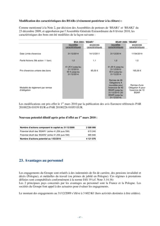Modification des caractéristiques des BSARs (événement postérieur à la clôture) :

Comme mentionné à la Note 2, par décision des Assemblées de porteurs de ‘BSAR1’ et ‘BSAR2’ du
23 décembre 2009, et approbation par l’Assemblée Générale Extraordinaire du 8 février 2010, les
caractéristiques des bons ont été modifiées de la façon suivante :

                                                          BSA 2004 / 'BSAR1'                     BSAR 2006 / 'BSAR2'
                                                    nouvelles            anciennes           nouvelles          anciennes
                                                 caractéristiques      caractéristiques   caractéristiques    caractéristiques


Date Limite d'exercice                              31/12/2014            14/12/2011        31/12/2014           11/04/2014


Parité Actions (Nb action / 1 bon)                       1,0                  1,1               1,0                  1,0

                                                 41,25 € jusqu'au                         41,25 € jusqu'au
                                                   31/12/2010                               31/12/2010
Prix d'exercice unitaire des bons                                           85,00 €                               165,00 €
                                                  55 € jusqu'au                            55 € jusqu'au
                                                   31/12/2014                               31/12/2014

                                                                                            Remise de 26
                                                                                            Obligations A
                                                                                           nouvelles pour        Remise d'une
Modalité de règlement par remise                                                          l'exercice de 40    Obligation A pour
d'obligation                                                                              BSAR jusqu'au        l'exercice de 10
                                                                                          31/12/2010 (30            BSAR
                                                                                          BSAR jusqu'au
                                                                                             31/12/2014)


Les modifications ont pris effet le 1er mars 2010 par la publication des avis Euronext référencés PAR
20100226 01039 EUR et PAR 20100226 01055 EUR.


Nouveau potentiel dilutif après prise d’effet au 1er mars 2010 :


Nombre d'actions composant le capital au 31/12/2009                     2 509 990
Potentiel dilutif des 'BSAR1' (strike 41,25€ puis 55€)                   615 240
Potentiel dilutif des 'BSAR2' (strike 41,25€ puis 55€)                   995 846
Nombre d'actions potentiel au 1/03/2010                                 4 121 076




23. Avantages au personnel


Les engagements du Groupe sont relatifs à des indemnités de fin de carrière, des pensions invalidité et
décès (Pologne), et médailles du travail (ou primes de jubilé en Pologne). Ces régimes à prestations
définies sont comptabilisés conformément à la norme IAS 19 (cf. Note 3.14.16)
Les 2 principaux pays concernés par les avantages au personnel sont la France et la Pologne. Les
sociétés du Groupe font appel à des actuaires pour évaluer les engagements.

Le montant des engagements au 31/12/2009 s’élève à 3 602 K€ (hors activités destinées à être cédées).




                                                               - 87 -
 