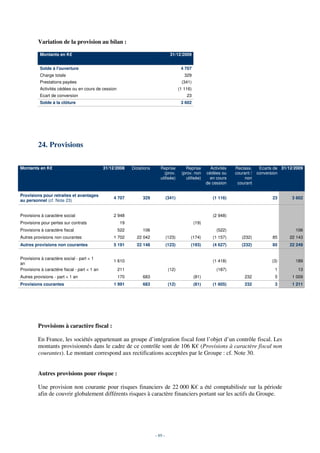Variation de la provision au bilan :

          Montants en K€                                                          31/12/2009


          Solde à l'ouverture                                                            4 707
          Charge totale                                                                    329
          Prestations payées                                                             (341)
          Activités cédées ou en cours de cession                                       (1 116)
          Ecart de conversion                                                               23
          Solde à la clôture                                                             3 602




         24. Provisions

Montants en K€                                31/12/2008   Dotations      Reprise          Reprise         Activités   Reclass.     Ecarts de 31/12/2009
                                                                            (prov.       (prov. non      cédées ou     courant /   conversion
                                                                          utilisée)        utilisée)       en cours         non
                                                                                                         de cession     courant

Provisions pour retraites et avantages
                                                  4 707         329             (341)                       (1 116)                       23       3 602
au personnel (cf. Note 23)


Provisions à caractère social                     2 948                                                     (2 948)
Provisions pour pertes sur contrats                  19                                           (19)
Provisions à caractère fiscal                       522         106                                           (522)                                 106
Autres provisions non courantes                   1 702      22 042             (123)         (174)         (1 157)       (232)           85      22 143
Autres provisions non courantes                   5 191      22 148             (123)         (193)         (4 627)       (232)           85      22 249


Provisions à caractère social - part < 1
                                                  1 610                                                     (1 418)                       (3)       189
an
Provisions à caractère fiscal - part < 1 an         211                          (12)                         (187)                        1         13
Autres provisions - part < 1 an                     170         683                               (81)                      232            5       1 009
Provisions courantes                              1 991         683              (12)             (81)      (1 605)         232            3       1 211




         Provisions à caractère fiscal :

         En France, les sociétés appartenant au groupe d’intégration fiscal font l’objet d’un contrôle fiscal. Les
         montants provisionnés dans le cadre de ce contrôle sont de 106 K€ (Provisions à caractère fiscal non
         courantes). Le montant correspond aux rectifications acceptées par le Groupe : cf. Note 30.


         Autres provisions pour risque :

         Une provision non courante pour risques financiers de 22 000 K€ a été comptabilisée sur la période
         afin de couvrir globalement différents risques à caractère financiers portant sur les actifs du Groupe.




                                                                       - 89 -
 