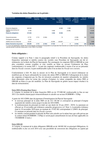 Variation des dettes financières sur la période :

Montants en K€                        31/12/2008       Nouveaux     Rembourse          Variation    Capitalisatio   Conversions      Activités      Ecart de     31/12/2009
                                                       emprunts          ment              nette      n intérêts      OBSAR A      cédées ou      conversion
                                                                                                        Plan de           => B    en cours de
                                                                                                    Sauvegarde                        cession
                                                                                                              (1)



Emprunts obligataires                    463 849                                                         40 863           5 395                                     510 107
Intérêts courus échus sur
                                            8 780                                           6 858                       (5 395)                                       10 243
OBSAR
Emprunts obligataires                    472 629                                            6 858        40 863                                                     520 351


Emprunts bancaires                         21 761          3 715         (5 352)                              74                       (3 336)           (58)         16 803
Participation des salariés                  2 018                                                                                      (2 018)
Intérêts courus sur emprunts               24 451                                        20 394         (40 937)                                                       3 908
Dettes financières long terme            520 859           3 715         (5 352)         27 252                0             0         (5 354)           (58)       541 062
(1) Le flux de Capitalisation intérêts Plan de Sauvegarde correspond à l'incorporation en principal des frais financiers sur la dette financière relative au Plan de Sauvegarde
 calculés pendant la période d'observation (16 juil. 2008-10 nov.2009)




           Dette obligataire :

           Comme rappelé à la Note 1 dans le paragraphe relatif à la Procédure de Sauvegarde, les dettes
           financières (principal et intérêts courus) des sociétés sous Procédure de Sauvegarde ont été ré-
           échéancées sur la durée du Plan de Sauvegarde. Par conséquent, les emprunts FRN et OBSAR ne sont
           plus considérés comme exigibles et sont ventilés au bilan en suivant l’échéancier du Plan,
           conformément à la norme IAS 1 : la part des emprunts remboursable à moins d’un an est présentée
           dans les Passifs courants, la part remboursable à plus d’un an dans les Passifs non courants.

           Conformément à IAS 39, dans la mesure où le Plan de Sauvegarde et le nouvel échéancier ne
           modifient pas de façon substantielle les termes des dettes FRN et OBSAR (l’allongement de la durée
           des emprunts n’impactent pas les flux de trésorerie actualisés de manière substantielle, les intérêts
           étant déterminés selon les terme des contrats d’origine), la valeur comptable des dettes FRN et
           OBSAR au bilan n’a pas été modifiée. Le Plan de Sauvegarde ne génère aucun impact résultat à la
           date de restructuration.


           Dette FRN (Floating Rate Notes)
           A l’origine, le montant de la dette financière FRN est de 375 000 K€ remboursable in fine en mai
           2013. Les intérêts étaient payés trimestriellement et calculés sur un taux EURIBOR + 325bp.

           A partir du 10/11/2009, date du jugement d’homologation du Plan de Sauvegarde :
              le nouveau principal de la dette FRN est de 412 156 K€ et correspond au principal d’origine
              augmenté des intérêts courus jusqu’à la date du 10/11/2009,
              le remboursement du principal est étalé sur une durée de 10 ans (2010 – 2019). Le paiement est
              effectué au 10 novembre par échéances annuelles progressives (cf. Note 1), la première échéance
              étant le 10 novembre 2010 pour un montant de 15 852 K€ correspondant à 3,846% du principal.
              Ce montant est présenté dans les Passifs courants,
              les intérêts courant pendant la période du Plan sont calculés sur la même base que celle prévue par
              le contrat initial (EURIBOR + 325bp) et seront payés annuellement (le taux de base applicable est
              l’EURIBOR 12 mois.)


           Dette OBSAR
           A l’origine, le montant de la dette obligataire OBSAR est de 160 001 K€ en principal (Obligations A)
           remboursable in fine en avril 2014 avec une possibilité de conversion des obligations en capital par



                                                                                   - 91 -
 