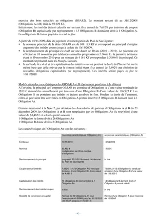 exercice des bons rattachés au obligations (BSAR2). Le montant restant dû au 31/12/2008
(Obligations A et B) était de 97 629 K€.
Initialement, les intérêts étaient calculés sur un taux fixe annuel de 7,692% par émission de coupon
(Obligation B) capitalisable par regroupement : 13 Obligations B donnaient droit à 1 Obligation A.
Les obligations B étaient payables en cash in fine.

A partir du 10/11/2009, date du jugement d’homologation du Plan de Sauvegarde :
   le nouveau principal de la dette OBSAR est de 108 193 K€ et correspond au principal d’origine
   augmenté des intérêts courus jusqu’à la date du 10/11/2009,
   le remboursement du principal est étalé sur une durée de 10 ans (2010 – 2019). Le paiement est
   effectué au 10 novembre par échéances annuelles progressives (cf. Note 1), la première échéance
   étant le 10 novembre 2010 pour un montant de 4 161 K€ correspondant à 3,846% du principal. Ce
   montant est présenté dans les Passifs courants,
   la méthode de calcul et de capitalisation des intérêts courant pendant la durée du Plan se fait sur la
   même base que celle prévue par le contrat initial (taux fixe annuel de 7,692% par émission de
   nouvelles obligations capitalisables par regroupement). Ces intérêts seront payés in fine le
   10/11/2019.


Modification des caractéristiques des OBSAR A et B (événement postérieur à la clôture)
A l’origine, le principal de l’emprunt OBSAR est constitué d’Obligations A d’une valeur nominale de
1650 € rémunérées annuellement par émission d’une Obligation B d’une valeur de 126,923 €. Les
Obligations B ne portaient pas intérêts et étaient payables in fine. Pendant la durée de l’emprunt,
celles-ci pouvaient être converties en Obligations A portant intérêt (13 Obligations B donnant droit à 1
Obligation A).

Comme mentionné à la Note 2, par décision des Assemblées de porteurs d’Obligations A et B du 23
décembre 2009, les Obligations A et B sont remplacées par les Obligations An (A nouvelles) d’une
valeur de 63,462 € et selon la parité suivante :
1 Obligation A donne droit à 26 Obligations An
1 Obligation B donne droit à 2 Obligations An

Les caractéristiques de l’Obligation An sont les suivantes :

                                      nouvelles caractéristiques (Obligation An)   anciennes caractéristiques (Obligation A)


Échéance                              10/11/2019                                   10/04/2014


Nominal                               63,462 €                                     1 650 €
                                      multiplication par 26 du nombre
                                      d'obligations

Remboursement du principal            progressif 2010-2019 suivant l'échéancier    in fine
                                      du Plan de Sauvegarde


Coupon annuel (intérêt)               7,692% (1/13 d'Obligation An) versé par      7,692% (1/13 d'Obligation A) versé par
                                      émission d'une Obligation Bn d'une valeur    émission d'une Obligation B d'une valeur
                                      de 4,881 €                                   de 126,923 €


Capitalisation des intérêts           13 Obligations Bn donnent droit à 1          13 Obligations B donnent droit à 1
                                      Obligation Bn                                Obligation A portant intérêt

Remboursement des intérêts/coupon     in fine                                      in fine

Modalité de conversion en capital     Remise de 26 Obligations An pour             Remise d'une Obligation A pour l'exercice
                                      l'exercice de 40 BSAR jusqu'au 31/12/2010    de 10 BSAR
                                      (30 BSAR jusqu'au 31/12/2014)




                                                    - 92 -
 