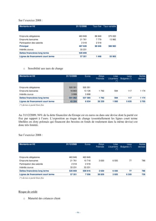 Sur l’exercice 2008 :
Montants en K€                                      31/12/2008          Taux fixe   Taux variable



Emprunts obligataires                                   463 849           88 849         375 000
Emprunts bancaires                                       21 761            7 779          13 982
Participation des salariés                                   2 018         2 018
Principal                                               487 628           98 646         388 982
Intérêts courus                                          33 231
Dettes financières long terme                           520 859
Lignes de financement court terme                        57 351            1 448          55 903




    o     Sensibilité aux taux de change

Montants en K€                             31/12/2009           Euros        Zlotys           Litas          Leva      Autres
                                                                           Polonais      Lituaniens    Bulgares (*)   devises
                                                                                                 (*)


Emprunts obligataires                        520 351          520 351
Emprunts bancaires                            16 803           13 126         1 792             594            117     1 174
Intérêts courus                                3 908            3 908
Dettes financières long terme                541 062          537 385         1 792             594            117     1 174
Lignes de financement court terme             43 204            6 634        26 230          1 000           5 635     3 705
(*) devises à parité Euro fixe



Au 31/12/2009, 94% de la dette financière du Groupe est en euros ou dans une devise dont la parité est
fixe par rapport à l’euro. L’exposition au risque de change (essentiellement les lignes court terme
libellées en zloty polonais qui financent des besoins en fonds de roulement dans la même devise) est
donc très limitée.


Sur l’exercice 2008 :


Montants en K€                             31/12/2008           Euros        Zlotys           Litas          Leva      Autres
                                                                           Polonais      Lituaniens    Bulgares (*)   devises
                                                                                                 (*)


Emprunts obligataires                        463 849          463 849
Emprunts bancaires                            21 761           10 718         3 630          6 550              77       786
Participation des salariés                     2 018            2 018
Intérêts courus                               33 231           33 231
Dettes financières long terme                520 859          509 816         3 630          6 550              77       786
Lignes de financement court terme             57 351            7 556        38 829          3 920           6 320       726
(*) devises à parité Euro fixe




Risque de crédit

    o     Maturité des créances client



                                                    - 96 -
 