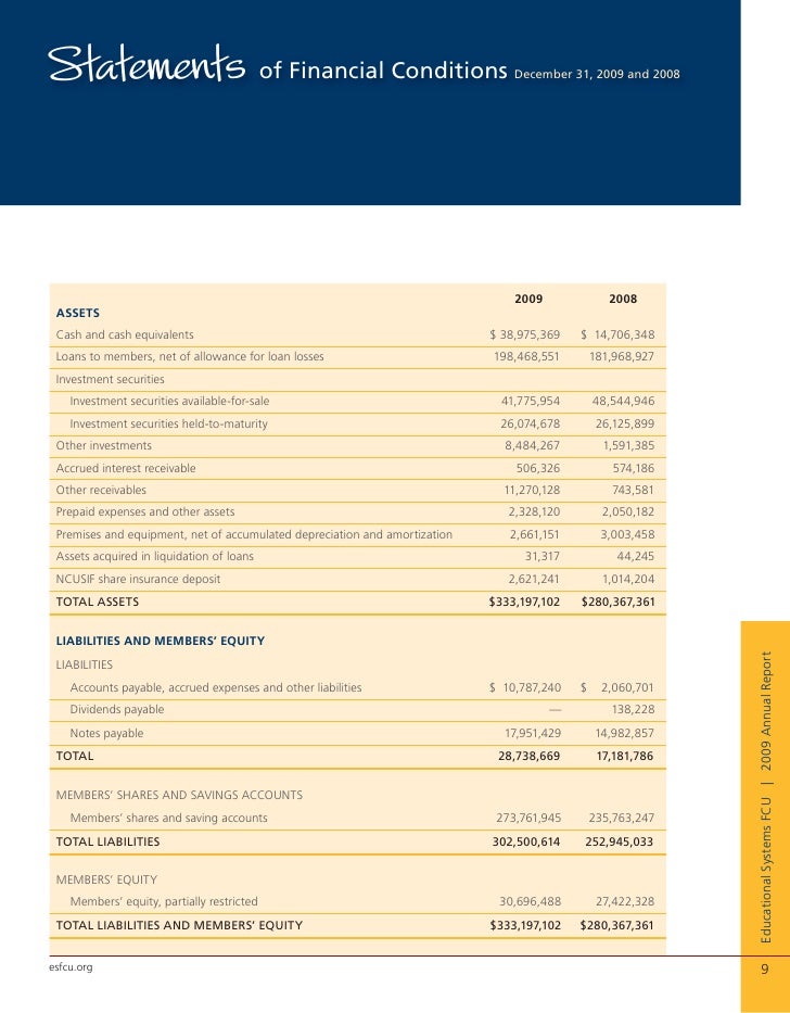 work sample 1 2009 annual report annual work report sample