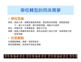 21 
學校轉型的同床異夢 
• 學校思維 
師長：就近入學、減輕家庭經濟負擔、提高原住民學歷、培養族語能 
力、減少文化差異、提升族群意識、增進文化認同 
學生：保障作用、升學機會高、競爭力不足 
兩難：推甄入學機率或許增加，卻未必能進入頂尖大學，或經得起大學 
教育考驗 
• 社區觀點 
社區觀點轉變：懷疑、相信到肯定 
學校因應策略：挨家挨戶的招生策略 
 