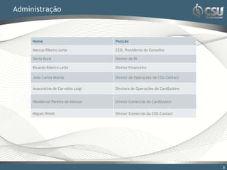 Administração



     Nome                            Posição

     Marcos Ribeiro Leite            CEO, Presidente do Conselho

     Décio Burd                      Diretor de RI

     Ricardo Ribeiro Leite           Diretor Financeiro

     João Carlos Matias              Diretor de Operações da CSU.Contact

     Anacristina de Carvalho Luigi   Diretora de Operações da CardSystem


     Wanderval Pereira de Alencar    Diretor Comercial da CardSystem


     Miguel Windt                    Diretor Comercial da CSU.Contact




                                                                           3
 
