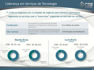 Liderança em Serviços de Tecnologia

   A CSU se organizou em 2 unidades de negócios para oferecer para outros
   segmentos os serviços com o “know-how” adquirido no mercado de cartões;


                             Processamento e Administração de Meios
 CardSystem                  Eletrônicos de Pagamento e Marketing de        23,2 milhões de cartões
                             fidelização
                             Infra-estrutura e Gestão em Terceirização de
 CSU.Contact                 Contact Center / Gestão do Ciclo de Crédito    3.934 Posições de Atendimento
                             e Cobrança



          Receita Bruta                                                        Lucro Bruto
                milhares                                                             milhares

3T08 - R$ 101.163          3T09 - R$ 106.225                     3T08 - R$ 18.647           3T09 - R$ 27.824




                                                                                                               6

                                                                                                               6
 