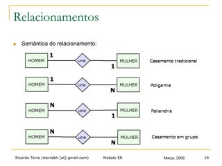 Ricardo Terra (rterrabh [at] gmail.com) Março, 2009Modelo ER 16
Relacionamentos
n  Semântica do relacionamento:
 