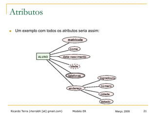 Ricardo Terra (rterrabh [at] gmail.com) Março, 2009Modelo ER 21
Atributos
n  Um exemplo com todos os atributos seria assim:
 