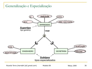Ricardo Terra (rterrabh [at] gmail.com) Março, 2009Modelo ER 36
Generalização e Especialização
Supertipo
tipo genérico
Subtipos
tipos especializados
 