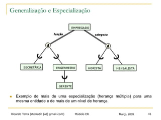 Ricardo Terra (rterrabh [at] gmail.com) Março, 2009Modelo ER 41
Generalização e Especialização
n  Exemplo de mais de uma especialização (herança múltipla) para uma
mesma entidade e de mais de um nível de herança.
 