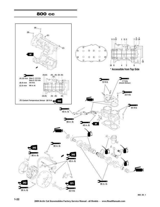 Arctic Cat F 800 Wiring Diagram