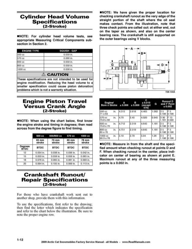 Arctic Cat F Torque Specs Arctic Cat F Torque Specs