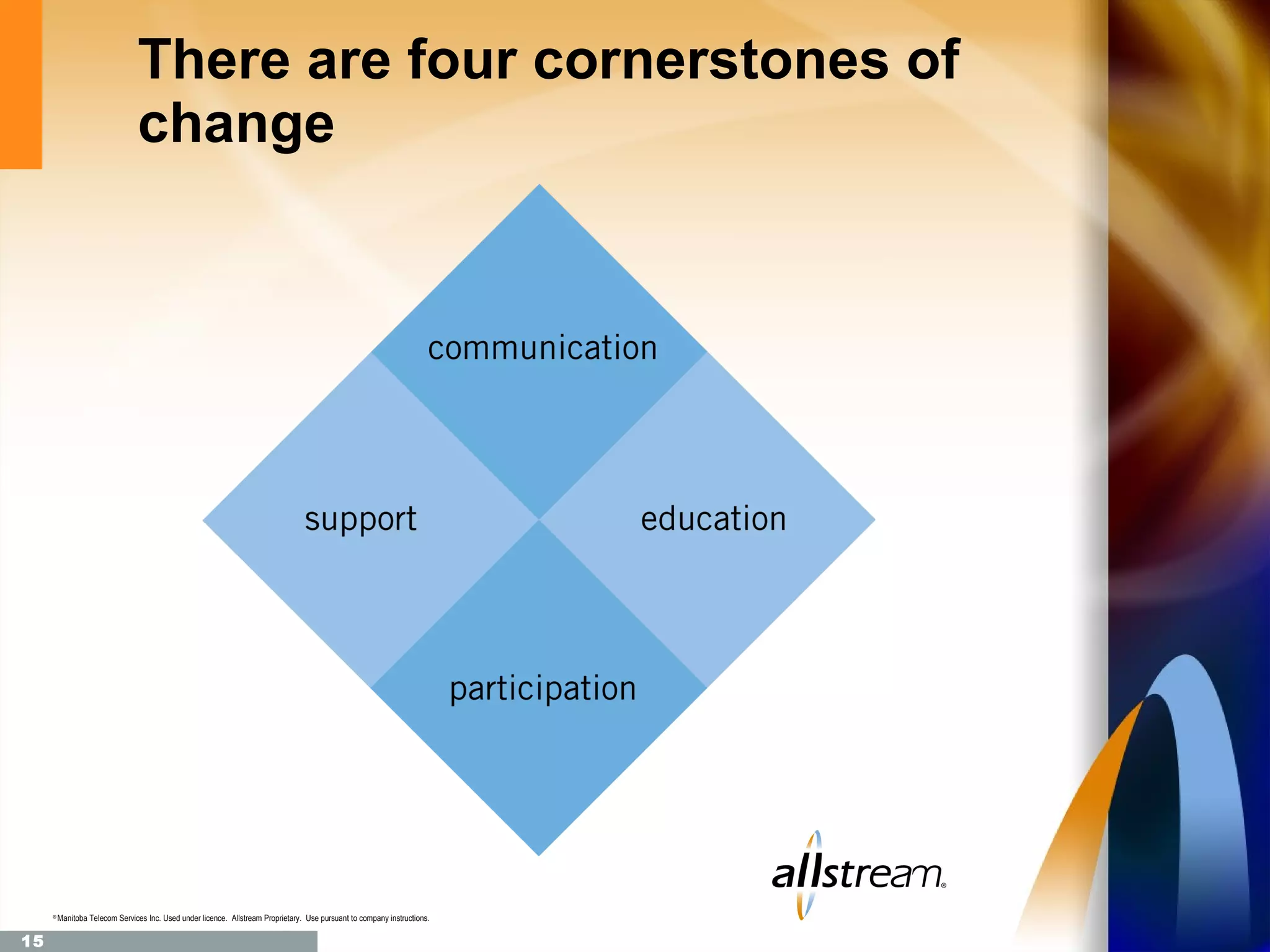 There are four cornerstones of
                                change




     ®
         Manitoba Telecom Services Inc. Used under licence. Allstream Proprietary. Use pursuant to company instructions.

15
 