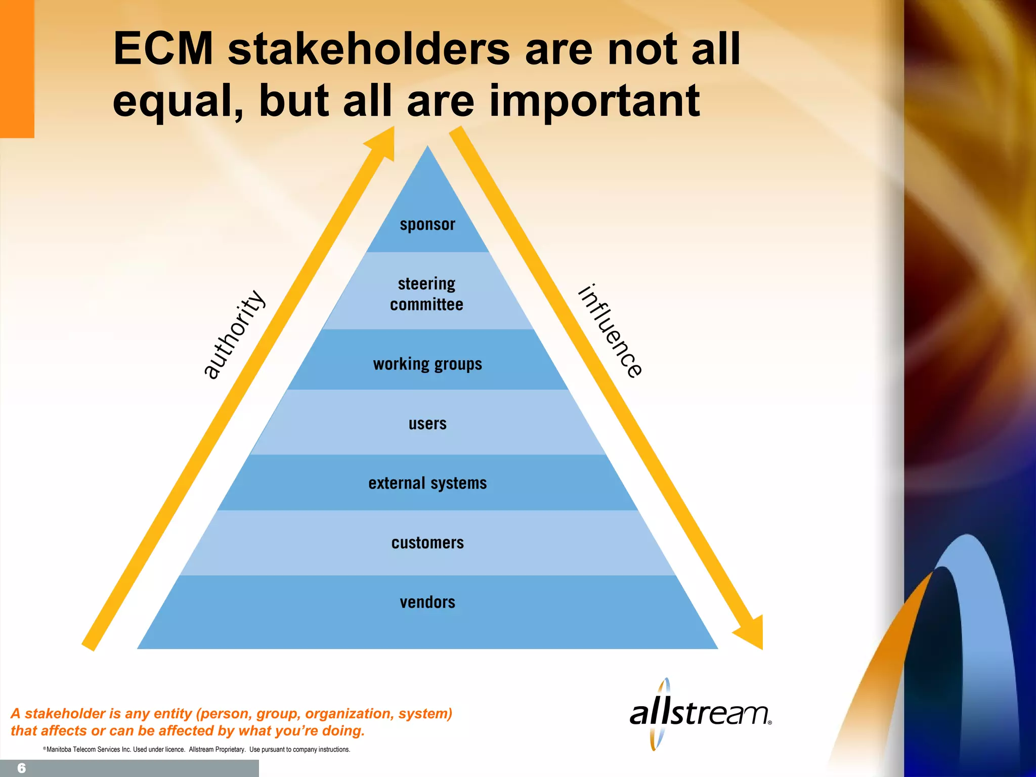 ECM stakeholders are not all
                                equal, but all are important




A stakeholder is any entity (person, group, organization, system)
that affects or can be affected by what you’re doing.
     ®
         Manitoba Telecom Services Inc. Used under licence. Allstream Proprietary. Use pursuant to company instructions.

 6
 