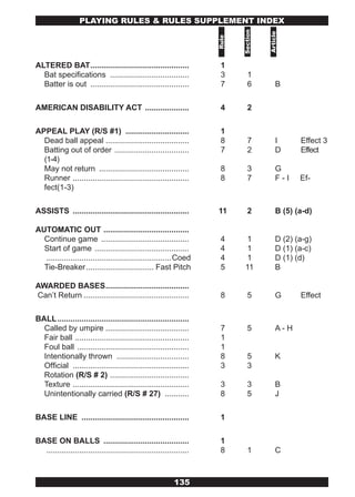 PLAYING RULES & RULES SUPPLEMENT INDEx




                                                                             Section



                                                                                       Article
                                                                      Rule
ALTERED BAT .............................................              1
  Bat specifications ....................................              3        1
  Batter is out .............................................          7        6           B

AMERICAN DISABILITY ACT ....................                           4        2

APPEAL PLAY (R/S #1) .............................                     1
  Dead ball appeal ......................................              8        7           I      Effect 3
  Batting out of order ..................................              7        2           D      Effect
  (1-4)
  May not return .........................................             8        3           G
  Runner .....................................................         8        7           F-I    Ef-
  fect(1-3)

ASSISTS .....................................................         11        2           B (5) (a-d)

AUTOMATIC OUT .......................................
  Continue game ........................................               4       1            D (2) (a-g)
  Start of game ...........................................            4      1             D (1) (a-c)
  .........................................................Coed        4      1             D (1) (d)
  Tie-Breaker ............................... Fast Pitch               5      11            B

AWARDED BASES ......................................
Can’t Return ................................................          8        5           G      Effect

BALL ............................................................
  Called by umpire ......................................              7        5           A-H
  Fair ball ....................................................       1
  Foul ball ...................................................        1
  Intentionally thrown .................................               8        5           K
  Official .....................................................       3        3
  Rotation (R/S # 2) ....................................
  Texture .....................................................        3        3           B
  Unintentionally carried (R/S # 27) ...........                       8        5           J

BASE LINE .................................................            1

BASE ON BALLS .......................................                  1
  .................................................................    8        1           C



                                                            135
 