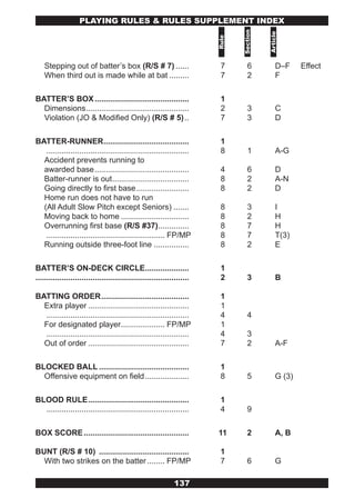 PLAYING RULES & RULES SUPPLEMENT INDEx




                                                                                Section



                                                                                          Article
                                                                         Rule
    Stepping out of batter’s box (R/S # 7) ......                         7        6           D–F     Effect
    When third out is made while at bat .........                         7        2           F

BATTER’S BOX ...........................................                  1
  Dimensions ...............................................              2        3           C
  Violation (JO & Modified Only) (R/S # 5) ..                             7        3           D

BATTER-RUNNER.......................................                      1
   .................................................................      8        1           A-G
  Accident prevents running to
  awarded base ...........................................                4        6           D
  Batter-runner is out ...................................                8        2           A-N
  Going directly to first base ........................                   8        2           D
  Home run does not have to run
  (All Adult Slow Pitch except Seniors) .......                           8        3           I
  Moving back to home ...............................                     8        2           H
  Overrunning first base (R/S #37) ..............                         8        7           H
   ...................................................... FP/MP           8        7           T(3)
  Running outside three-foot line ................                        8        2           E

BATTER’S ON-DECK CIRCLE....................                               1
......................................................................    2        3           B

BATTING ORDER ........................................                    1
  Extra player ..............................................             1
  .................................................................       4        4
  For designated player .................... FP/MP                        1
  .................................................................       4        3
  Out of order ..............................................             7        2           A-F

BLOCKED BALL .........................................                    1
  Offensive equipment on field ....................                       8        5           G (3)

BLOOD RULE ..............................................                 1
  .................................................................       4        9

BOX SCORE ................................................               11        2           A, B

BUNT (R/S # 10) .........................................                 1
  With two strikes on the batter ........ FP/MP                           7        6           G

                                                               137
 