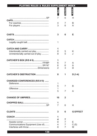PLAYING RULES & RULES SUPPLEMENT INDEx




                                                                                Section



                                                                                          Article
                                                                         Rule
  .............................................................SP        7       6          H
CAPS............................................................
  For coaches ..............................................             4       7          B
  For players ...............................................            3       6          A



CASTS .........................................................          3       6          E

CATCH .........................................................
  Legally caught ball ....................................               1

CATCH AND CARRY ...................................                      1
  Intentionally carried out play .....................                   8      5           K
  Unintentionally carried out of play ............                       8      5           J

CATCHER’S BOX (R/S # 8).........................                         1
  ...................................................... FP/MP           6      7           A
  ...................................................... SP/16”          6      6           A
  ...............................................Dimensions              2      3           D

CATCHER’S OBSTRUCTION .....................                              8      1           D (1-4)

CHARGED CONFERENCES (R/S # 9) ......
  Defensive .................................................            1
  .................................................................      5      7           B
  Offensive ..................................................           1
  .................................................................      5      7           A

CHANGE OF UMPIRES...............................                         10     2

CHOPPED BALL .........................................                   1
  .............................................................SP        7      6           H

CLEATS .......................................................           3      6           G EFFECT

COACH ........................................................           1
......................................................................   4      7
    Assists runner ...........................................           8      7           E
    Communications Equipment (Use of)…….                                 4      7           C (5)
    Interferes with throw .................................              8      7           M

                                                               138
 