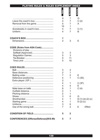 PLAYING RULES & RULES SUPPLEMENT INDEx




                                                                              Section



                                                                                        Article
                                                                       Rule
   .................................................................    8        7           O
   Leave the coach’s box ..............................                 4        7           C (2)
   Removal from the game ...........................                    5        7           A
   .................................................................   10        1
   Scorebooks in coach’s box .......................                   4         7           C (1)
   Uniform………………………………………                                              4         7           B

COACH’S BOX ............................................                1
  Dimensions ...............................................            2        3           E

CODE (Rules from ASA Code)...................
  Divisions of play ......................................
  Softball (Approved) ..................................                3      3
  Regulation Games ...................................                  5      3
  Tie-Breaker ..............................................            5     11
  Time Limit ...............................................            5     10

COED RULES ..............................................
  Ball ...........................................................      3        3
  Base distances .........................................              2        1
  Batting order .............................................           7        2           E
  Defensive positioning ...............................                 4        1           C (3E)
  Extra player ( EP ) ....................................              2
  .................................................................     4        1           C (3F)
  .................................................................     4        4           E
  Male base on balls ...................................                8        1           C (4)
  Outfield distance .......................................             2        1
  Pitching distance ......................................              2        1
  Shoes .......................................................         3        6           G
  Shorthanded .............................................             4        1           D (1) (d) (2) (c)
  Starting game ...........................................             4        1           D (2) (c)
  Uniforms ...................................................          3        6
  Use of the wrong ball ................................                7        2           E        Effect

CONDITION OF FIELD ................................                     5        2

CONFERENCES (Offense/Defense)(R/S #9)                                   5        7




                                                            139
 