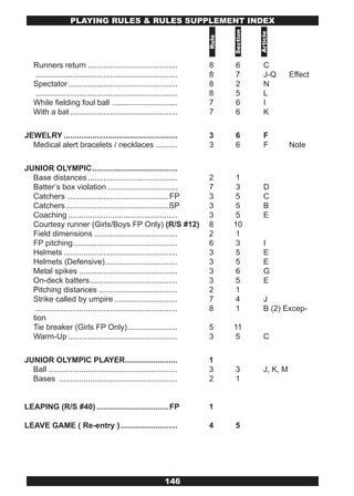 PLAYING RULES & RULES SUPPLEMENT INDEx




                                                                              Section



                                                                                        Article
                                                                       Rule
   Runners return .........................................            8      6           C
   .................................................................   8      7           J-Q       Effect
   Spectator ..................................................        8      2           N
   .................................................................   8      5           L
   While fielding foul ball ..............................             7      6           I
   With a bat .................................................        7      6           K

JEWELRY ....................................................           3      6           F
  Medical alert bracelets / necklaces ..........                       3      6           F         Note

JUNIOR OLYMPIC .......................................
  Base distances .........................................             2       1
  Batter’s box violation ................................              7       3          D
  Catchers ..............................................FP            3       5          C
  Catchers ...............................................SP           3       5          B
  Coaching ..................................................          3      5           E
  Courtesy runner (Girls/Boys FP Only) (R/S #12)                       8      10
  Field dimensions ......................................              2      1
  FP pitching................................................          6      3           I
  Helmets ....................................................         3      5           E
  Helmets (Defensive) .................................                3      5           E
  Metal spikes .............................................           3      6           G
  On-deck batters ........................................             3      5           E
  Pitching distances ....................................              2      1
  Strike called by umpire .............................                7      4           J
   .................................................................   8      1           B (2) Excep-
  tion
  Tie breaker (Girls FP Only) .......................                  5      11
  Warm-Up ..................................................           3       5          C

JUNIOR OLYMPIC PLAYER........................                          1
  Ball ...........................................................     3      3           J, K, M
  Bases ......................................................         2      1


LEAPING (R/S #40) .................................FP                  1

LEAVE GAME ( Re-entry ) ..........................                     4      5




                                                              146
 