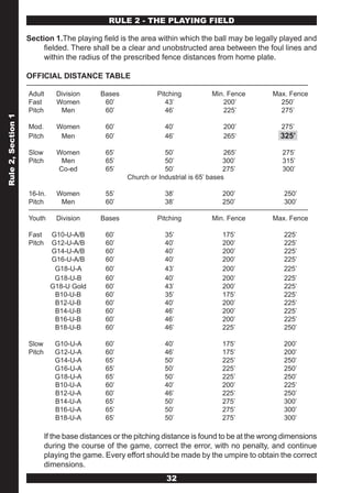 RULE 2 - THE PLAYING FIELD

                    Section 1.The playing field is the area within which the ball may be legally played and
                         fielded. There shall be a clear and unobstructed area between the foul lines and
                         within the radius of the prescribed fence distances from home plate.

                    OFFICIAL DISTANCE TABLE

                    Adult      Division      Bases             Pitching          Min. Fence        Max. Fence
                    Fast       Women          60’                 43’               200’             250’
                    Pitch       Men           60’                 46’               225’             275’
Rule 2, Section 1




                    Mod.       Women           60’               40’                 200’            275’
                    Pitch       Men            60’               46’                 265’            325’

                    Slow       Women           65’               50’                  265’            275’
                    Pitch       Men            65’               50’                  300’            315’
                               Co-ed           65’               50’                  275’            300’
                                                     Church or Industrial is 65’ bases

                    16-In.     Women           55’               38’                 200’             250’
                    Pitch       Men            60’               38’                 250’             300’

                    Youth      Division      Bases             Pitching          Min. Fence        Max. Fence

                    Fast     G10-U-A/B         60’               35’                 175’             225’
                    Pitch    G12-U-A/B         60’               40’                 200’             225’
                             G14-U-A/B         60’               40’                 200’             225’
                             G16-U-A/B         60’               40’                 200’             225’
                              G18-U-A          60’               43’                 200’             225’
                              G18-U-B          60’               40’                 200’             225’
                             G18-U Gold        60’               43’                 200’             225’
                              B10-U-B          60’               35’                 175’             225’
                              B12-U-B          60’               40’                 200’             225’
                              B14-U-B          60’               46’                 200’             225’
                              B16-U-B          60’               46’                 200’             225’
                              B18-U-B          60’               46’                 225’             250’

                    Slow       G10-U-A         60’               40’                 175’             200’
                    Pitch      G12-U-A         60’               46’                 175’             200’
                               G14-U-A         65’               50’                 225’             250’
                               G16-U-A         65’               50’                 225’             250’
                               G18-U-A         65’               50’                 225’             250’
                               B10-U-A         60’               40’                 200’             225’
                               B12-U-A         60’               46’                 225’             250’
                               B14-U-A         65’               50’                 275’             300’
                               B16-U-A         65’               50’                 275’             300’
                               B18-U-A         65’               50’                 275’             300’

                            If the base distances or the pitching distance is found to be at the wrong dimensions
                            during the course of the game, correct the error, with no penalty, and continue
                            playing the game. Every effort should be made by the umpire to obtain the correct
                            dimensions.
                                                                  32
 