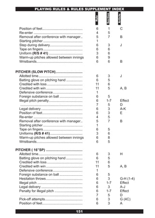 PLAYING RULES & RULES SUPPLEMENT INDEx




                                                                              Section



                                                                                        Article
                                                                       Rule
   Position of feet ..........................................          6        1           C
   Re-enter ...................................................         4        5
   Removal after conference with manager ..                             5        7           B
   Starting pitcher .........................................           1
   Step during delivery ..................................              6        3           J
   Tape on fingers .........................................            6        6
   Uniform (R/S # 41) ...................................               3        6
   Warm-up pitches allowed between innings                              6        9
   Wristbands................................................           6        6           B

PITCHER (SLOW PITCH) ............................
  Allotted time ..............................................          6        3           J
  Batting glove on pitching hand .................                      6        5
  Credited with loss .....................................             11        6
  Credited with win ......................................             11        5           A, B
  Defensive conference ...............................                 1
  Foreign substance on ball ........................                   6       5
  Illegal pitch penalty ...................................            6      1-7            Effect
   .................................................................   7       5             D
  Legal delivery ...........................................           6       3             A-K
  Position of feet ..........................................          6       3             E
  Re-enter ...................................................         4       5
  Removal after conference with manager ..                             5       7             B
  Starting pitcher .........................................           1
  Tape on fingers .........................................            6         5
  Uniforms (R/S # 41) ..................................               3         6
  Warm-up pitches allowed between innings                              6         8
  Wristbands................................................           6         5

PITCHER ( 16”SP) ......................................
  Allotted time ..............................................          6        3           H
  Batting glove on pitching hand .................                      6        5
  Credited with loss .....................................             11        6
  Credited with win ......................................             11        5           A, B
  Defensive conference ...............................                 1
  Foreign substance on ball ........................                   6       5
  Hesitation throws ......................................             6       3             G-H (1-4)
  Illegal pitch ...............................................        6      1-7            Effect
  Legal delivery ...........................................           6       3             A-J
  Penalty for illegal pitch .............................              6      1-7            Effect
   .................................................................   7       5             D
  Pick-off attempts .......................................            6       3             G (4C)
  Position of feet ..........................................          6       3             A

                                                             151
 