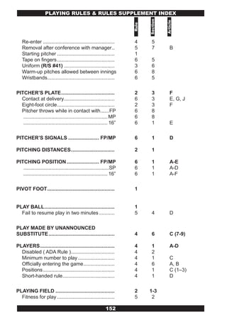 PLAYING RULES & RULES SUPPLEMENT INDEx




                                                                             Section



                                                                                       Article
                                                                      Rule
   Re-enter ...................................................       4        5
   Removal after conference with manager ..                           5        7           B
   Starting pitcher .........................................         1
   Tape on fingers .........................................          6        5
   Uniform (R/S #41) ....................................             3        6
   Warm-up pitches allowed between innings                            6        8
   Wristbands................................................         6        5

PITCHER’S PLATE ......................................                2        3          F
  Contact at delivery ....................................            6        3          E, G, J
  Eight-foot circle .........................................         2        3          F
  Pitcher throws while in contact with ......FP                       6        8
   ............................................................ MP    6        8
   ............................................................ 16”   6        1          E

PITCHER’S SIGNALS ...................... FP/MP                        6        1          D

PITCHING DISTANCES ...............................                    2        1

PITCHING POSITION ....................... FP/MP                       6        1          A-E
   .............................................................SP    6        1          A-D
   ............................................................ 16”   6        1          A-F

PIVOT FOOT ................................................           1


PLAY BALL ..................................................          1
  Fail to resume play in two minutes ...........                      5        4          D

PLAY MADE BY UNANNOUNCED
SUBSTITUTE ...............................................            4       6           C (7-9)

PLAYERS .....................................................         4       1           A-D
  Disabled ( ADA Rule ) ...............................               4       2
  Minimum number to play ..........................                   4       1           C
  Officially entering the game ......................                 4       6           A, B
  Positions ...................................................       4       1           C (1–3)
  Short-handed rule .....................................             4       1           D

PLAYING FIELD ..........................................              2      1-3
  Fitness for play .........................................          5       2

                                                            152
 