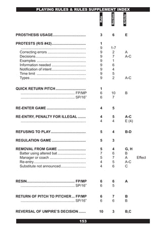 PLAYING RULES & RULES SUPPLEMENT INDEx




                                                                              Section



                                                                                        Article
                                                                       Rule
PROSTHESIS USAGE.................................                      3        6           E

PROTESTS (R/S #42) ..................................                  1
   .................................................................   9      1-7
  Correcting errors ......................................             9       2            A
  Decisions ..................................................         9       7            A-C
  Examples .................................................           9       1
  Information needed ..................................                9       6
  Notification of intent ..................................            9       4
  Time limit .................................................         9       5
  Types ........................................................       9       2            A-C

QUICK RETURN PITCH ..............................                      1
  ...................................................... FP/MP         6      10            B
  ...................................................... SP/16”        6      7

RE-ENTER GAME .......................................                  4        5

RE-ENTRY, PENALTY FOR ILLEGAL ........                                 4        5           A-C
  .................................................................    4        4           E (4)

REFUSING TO PLAY ...................................                   5        4           B-D

REGULATION GAME ..................................                     5        3

REMOVAL FROM GAME ............................                         5        4           G, H
  Batter using altered bat ............................                7        6           B
  Manager or coach ....................................                5        7           A       Effect
  Re-entry ....................................................        4        5           A-C
  Substitute not announced .........................                   4        6           C



RESIN................................................ FP/MP            6        6           A
  ...................................................... SP/16”        6        5

RETURN OF PITCH TO PITCHER ... FP/MP                                   6        7           B
  ...................................................... SP/16”        6        6           B

REVERSAL OF UMPIRE’S DECISION .......                                  10       3           B,C

                                                             153
 