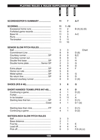 PLAYING RULES & RULES SUPPLEMENT INDEx




                                                                              Section



                                                                                        Article
                                                                      Rule
SCOREKEEPER’S SUMMARY ...................                             11         7           A-T

SCORING .....................................................         11     1 -10
  Excessive home runs ...............................                 11       2             B (4) (b) (6)
  Forfeited game records ............................                 11       9
  Base hit ....................................................       11       3             A-C
  Runs .........................................................       5       5
  Tie-breaker ...............................................          5      11
  ………………………………………………                                                  11      10

SENIOR SLOW PITCH RULES ...................
  Ball ...........................................................     3         3                    Chart
  Commitment Line .....................................                8         9          D (6)
  Courtesy runner ....................................SP               8         9          B,C
  Courtesy runner out ..................................               8         9          C
  Double first base ..................................SP               2         3          H
  Double home plate ................... Senior SP                      2         3          G
  .................................................................    8         9          D
  Extra player .........................................SP             4         4          F
  Home run rule .......................................SP              5         8
  Metal spikes .........................................SP             3         6          G
  No return line ........................................SP            8         9          D
  Second courtesy runner ...........................                   8         9          C (4)

SHOES (R/S # 46)........................................               3         6          G

SHORT-HANDED TEAMS (PR/S #47-48) ...                                   4        1           D
  Continuing a game…………………………                                          4        1           D (2)
  Forfeit .......................................................      5        4           J
  In tie breaker ............................................          5       11           A
  Starting less that ten .............................SP               4       1            D (1)
   .........................................................Coed       4       1            D 1 (d)

   Starting less than nine ..........................FP                4         1          D (1)
   Continuing a game ...................................               4         1          D (2)

SIXTEEN-INCH SLOW PITCH RULES
  Ball ...........................................................     3        3
  Base distance ...........................................            2        1
  Foul tip ......................................................      7        4           E
  Lead off.....................................................        8        4           K
  Pick off ......................................................      6        3           F,G (4) (c)


                                                           156
 