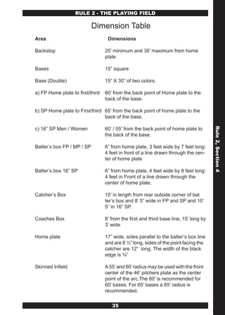 RULE 2 - THE PLAYING FIELD

                            Dimension Table
Area                               Dimensions

Backstop                          25’ minimum and 30’ maximum from home
                                  plate

Bases                             15” square

Base (Double)                     15” X 30” of two colors.

a) FP Home plate to first/third   60’ from the back point of Home plate to the
                                  back of the base.

b) SP Home plate to First/third 65’ from the back point of home plate to the
                                back of the base.

c) 16” SP Men / Women             60’ / 55' from the back point of home plate to




                                                                                       Rule 2, Section 4
                                  the back of the base.

Batter’s box FP / MP / SP         6” from home plate, 3 feet wide by 7 feet long:
                                  4 feet in front of a line drawn through the cen-
                                  ter of home plate

Batter’s box 16” SP               6” from home plate, 4 feet wide by 8 feet long:
                                  4 feet in Front of a line drawn through the
                                  center of home plate.

Catcher’s Box                     10’ in length from rear outside corner of bat
                                  ter’s box and 8’ 5” wide in FP and SP and 10’
                                  5” in 16” SP.

Coaches Box                       8’ from the first and third base line, 15’ long by
                                  3’ wide

Home plate                        17” wide, sides parallel to the batter’s box line
                                  and are 8 ½” long, sides of the point facing the
                                  catcher are 12” long. The width of the black
                                  edge is ¾”

Skinned Infield                   A 55’ and 60’ radius may be used with the front
                                  center of the 46’ pitchers plate as the center
                                  point of the arc.The 60’ is recommended for
                                  60’ bases. For 65’ bases a 65’ radius is
                                  recommended.

                                     35
 