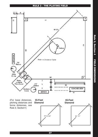 RULE 2 - THE PLAYING FIELD




                                     60'




                                                                     Rule 2, Section 4
                                                                     FIELD DIMENSIONS


(For base distances,      55-Foot                65-Foot
pitching distances and    Diamond                Diamond
fence distances, see
Rule 2, Section1)


                                    77' 9 1/4"             91' 11"




                                           37
 