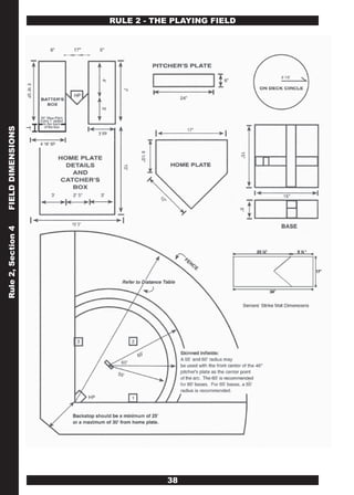 Rule 2, Section 4   FIELD DIMENSIONS




38
                                            RULE 2 - THE PLAYING FIELD
 