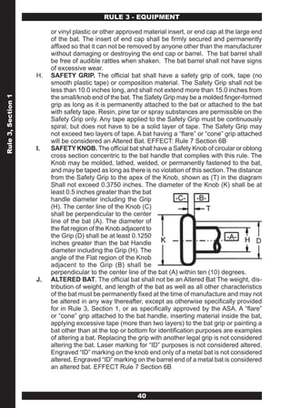 RULE 3 - EQUIPMENT

                         or vinyl plastic or other approved material insert, or end cap at the large end
                         of the bat. The insert of end cap shall be firmly secured and permanently
                         affixed so that it can not be removed by anyone other than the manufacturer
                         without damaging or destroying the end cap or barrel. The bat barrel shall
                         be free of audible rattles when shaken. The bat barrel shall not have signs
                         of excessive wear.
                    H.   SAFETY GRIP. The official bat shall have a safety grip of cork, tape (no
                         smooth plastic tape) or composition material. The Safety Grip shall not be
                         less than 10.0 inches long, and shall not extend more than 15.0 inches from
                         the small/knob end of the bat. The Safety Grip may be a molded finger-formed
Rule 3, Section 1




                         grip as long as it is permanently attached to the bat or attached to the bat
                         with safety tape. Resin, pine tar or spray substances are permissible on the
                         Safety Grip only. Any tape applied to the Safety Grip must be continuously
                         spiral, but does not have to be a solid layer of tape. The Safety Grip may
                         not exceed two layers of tape. A bat having a “flare” or “cone” grip attached
                         will be considered an Altered Bat. EFFECT: Rule 7 Section 6B
                    I.   SAFETY KNOB. The official bat shall have a Safety Knob of circular or oblong
                         cross section concentric to the bat handle that complies with this rule. The
                         Knob may be molded, lathed, welded, or permanently fastened to the bat,
                         and may be taped as long as there is no violation of this section. The distance
                         from the Safety Grip to the apex of the Knob, shown as (T) in the diagram
                         Shall not exceed 0.3750 inches. The diameter of the Knob (K) shall be at
                         least 0.5 inches greater than the bat
                         handle diameter including the Grip
                         (H). The center line of the Knob (C)
                         shall be perpendicular to the center
                         line of the bat (A). The diameter of
                         the flat region of the Knob adjacent to
                         the Grip (D) shall be at least 0.1250
                         inches greater than the bat Handle
                         diameter including the Grip (H). The
                         angle of the Flat region of the Knob
                         adjacent to the Grip (B) shall be
                         perpendicular to the center line of the bat (A) within ten (10) degrees.
                    J.   ALTERED BAT. The official bat shall not be an Altered Bat The weight, dis-
                         tribution of weight, and length of the bat as well as all other characteristics
                         of the bat must be permanently fixed at the time of manufacture and may not
                         be altered in any way thereafter, except as otherwise specifically provided
                         for in Rule 3, Section 1, or as specifically approved by the ASA. A “flare”
                         or “cone” grip attached to the bat handle, inserting material inside the bat,
                         applying excessive tape (more than two layers) to the bat grip or painting a
                         bat other than at the top or bottom for identification purposes are examples
                         of altering a bat. Replacing the grip with another legal grip is not considered
                         altering the bat. Laser marking for “ID” purposes is not considered altered.
                         Engraved “ID” marking on the knob end only of a metal bat is not considered
                         altered. Engraved “ID” marking on the barrel end of a metal bat is considered
                         an altered bat. EFFECT Rule 7 Section 6B



                                                         40
 
