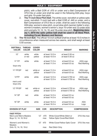 RULE 3 - EQUIPMENT

                 pitch), with a Ball COR of .470 or under and a Ball Compression of
                 375.0 lbs or under and shall be used in the following ASA play: boys
                 and girls 10-under fast pitch.
            2. The 11-inch Slow Pitch Ball. The white cover, red-stitch or yellow optic
                 cover, red-stitch 11-inch ball with a Ball COR of .440 or under, and a
                 Ball Compression of 375.0 lbs or under, shall be used in the following
                 ASA play: women’s slow pitch, co-ed slow pitch (women batter’s only),
                 women’s masters, women’s senior’s, boys 10-under and 12-under slow
                 pitch and girls 10, 12, 14, 16, and 18-under slow pitch. Beginning Janu-




                                                                                                    Rule 3, Section 3
                 ary 1, 2010 the optic yellow ball shall be used in all Slow Pitch,
                 including Co-ed, Masters and Seniors.
     G.     The 10-inch Ball. The official 10-inch softball shall be at least 10.0 inches in
            circumference when measured across two seams, and shall weigh at least
            5.50 ounces.

 SOFTBALL THREAD           COVER
   COLOR  COLOR            COLOR            SIZE                  WEIGHT              MARKING

      10”        white      white      at least 10.0 in     at least 5.50 oz
                 or red     yellow     at least 10.0 in     at least 5.50 oz

     11” FP      white      white      at least 11.0 in         at least 6.0 oz       ASA Logo
                                       at least 11.0 in         at least 6.0 oz      Red Marking
   boys only

   11” FP/SP      red      white or    at least 11.0 in         at least 6.0 oz       ASA Logo
                            yellow     at least11.0 in          at least 6.0 oz      Red Marking

     12”FP       white      white      at least 12.0 in     at least 6.750 oz         ASA Logo
                                       at least 12.0 in     at least 6.750 oz        Red Marking
   men’s and
   boys only

   12” FP/SP      red      white or    at least 12.0 in     at least 6.750 oz         ASA Logo
                            yellow     at least 12.0 in     at least 6.750 oz        Red Marking

    14” SP        red       white      at least 14.0 in         at least 8.0 oz
                                       at least 14.0 in         at least 8.0 oz

    16” SP       white      white      at least 16.0 in         at least 9.0 oz         ASA
                                       at least 16.0 in         at least 9.0 oz         Logo

DIVISION OF PLAY               SIZE   COR      DESCRIPTION                        COMPRESSION

FAST PITCH:
Men’s and Men’s Masters          12” .470     White Cover/White Stitch or           375.0 lbs max
Boys 12, 14, 16,18-U                 max      Yellow Optic Cover/Red Stitch

Women’s and Women’s              12” 470      White Cover/Yellow Optic Cover        375.0 lbs max
Masters
Girls 12, 14, 16, 18-U                max     Red Stitch Only

                                             43
 