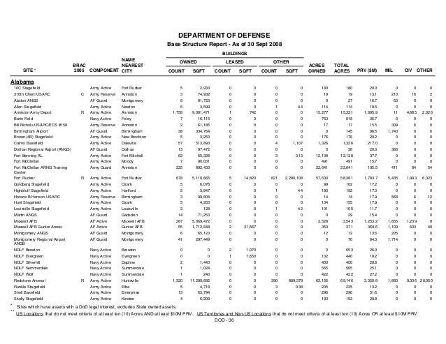 fiscal year 2009 baseline aaa 234 army form