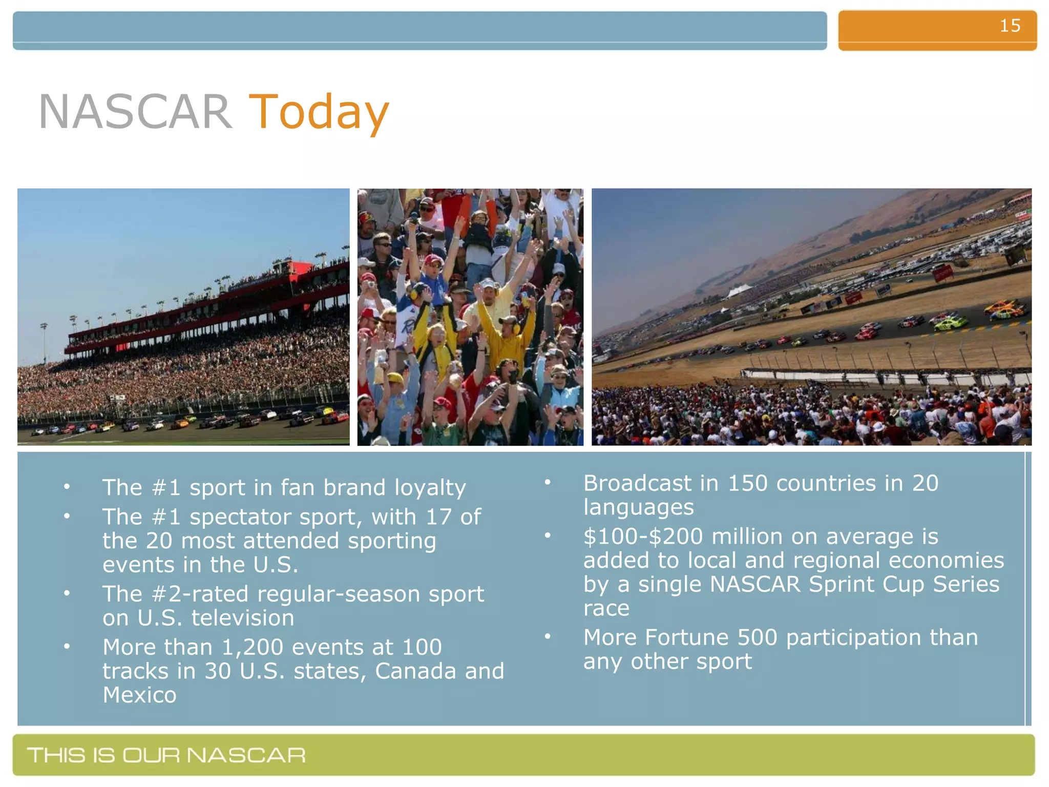 NASCAR   Today The #1 sport in fan brand loyalty The #1 spectator sport, with 17 of the 20 most attended sporting events in the U.S.  The #2-rated regular-season sport on U.S. television More than 1,200 events at 100 tracks in 30 U.S. states, Canada and Mexico Broadcast in 150 countries in 20 languages $100-$200 million on average is added to local and regional economies by a single NASCAR Sprint Cup Series race More Fortune 500 participation than any other sport  