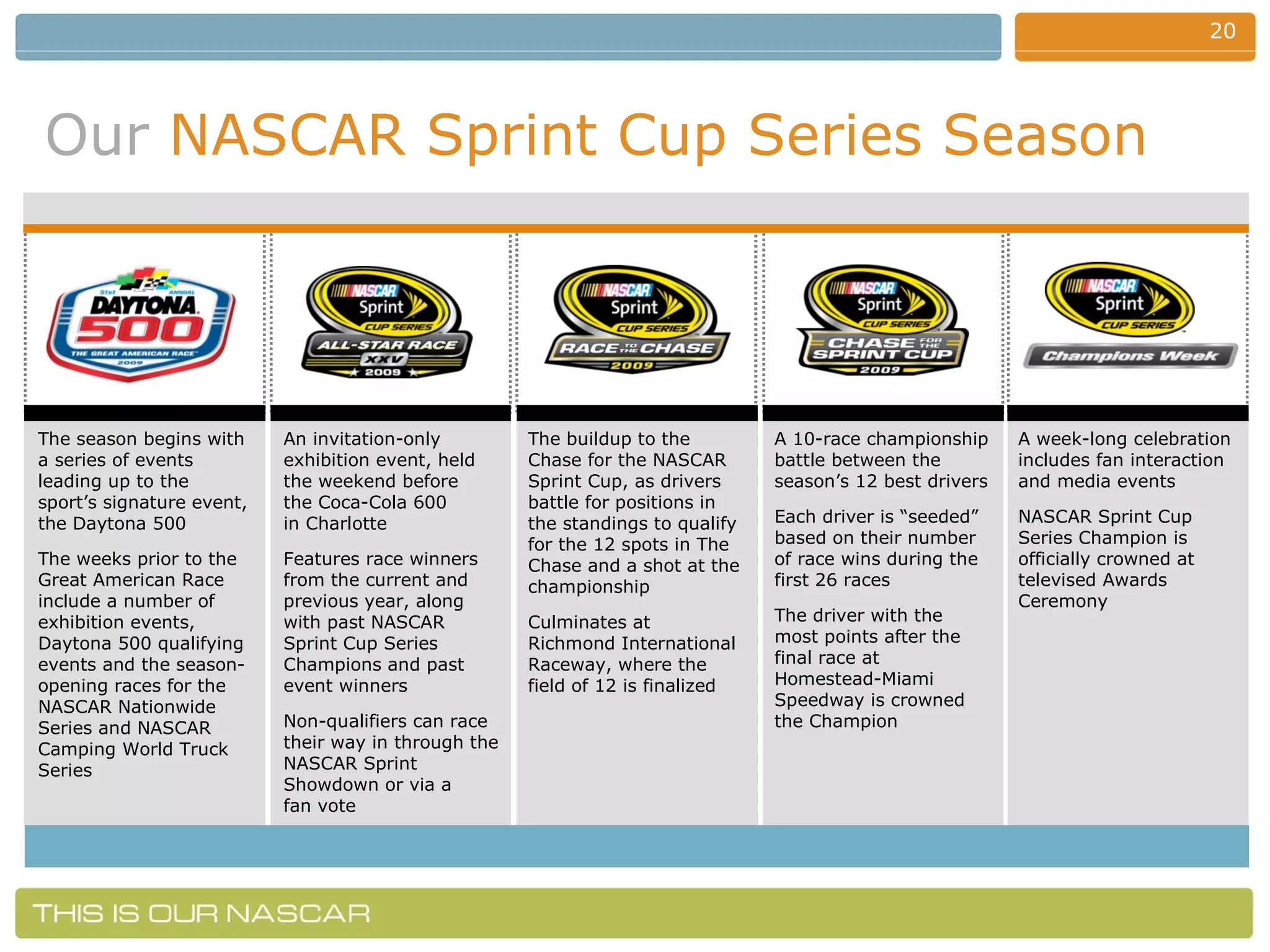 Our   NASCAR Sprint Cup Series Season The season begins with a series of events leading up to the sport’s signature event, the Daytona 500 The weeks prior to the Great American Race include a number of exhibition events, Daytona 500 qualifying events and the season-opening races for the NASCAR Nationwide Series and NASCAR Camping World Truck Series An invitation-only exhibition event, held the weekend before  the Coca-Cola 600  in Charlotte Features race winners from the current and previous year, along with past NASCAR Sprint Cup Series Champions and past event winners Non-qualifiers can race their way in through the NASCAR Sprint Showdown or via a  fan vote The buildup to the Chase for the NASCAR Sprint Cup, as drivers battle for positions in the standings to qualify for the 12 spots in The Chase and a shot at the championship Culminates at Richmond International Raceway, where the field of 12 is finalized A 10-race championship battle between the season’s 12 best drivers Each driver is “seeded” based on their number of race wins during the first 26 races The driver with the most points after the final race at Homestead-Miami Speedway is crowned the Champion A week-long celebration includes fan interaction and media events NASCAR Sprint Cup Series Champion is officially crowned at televised Awards Ceremony 