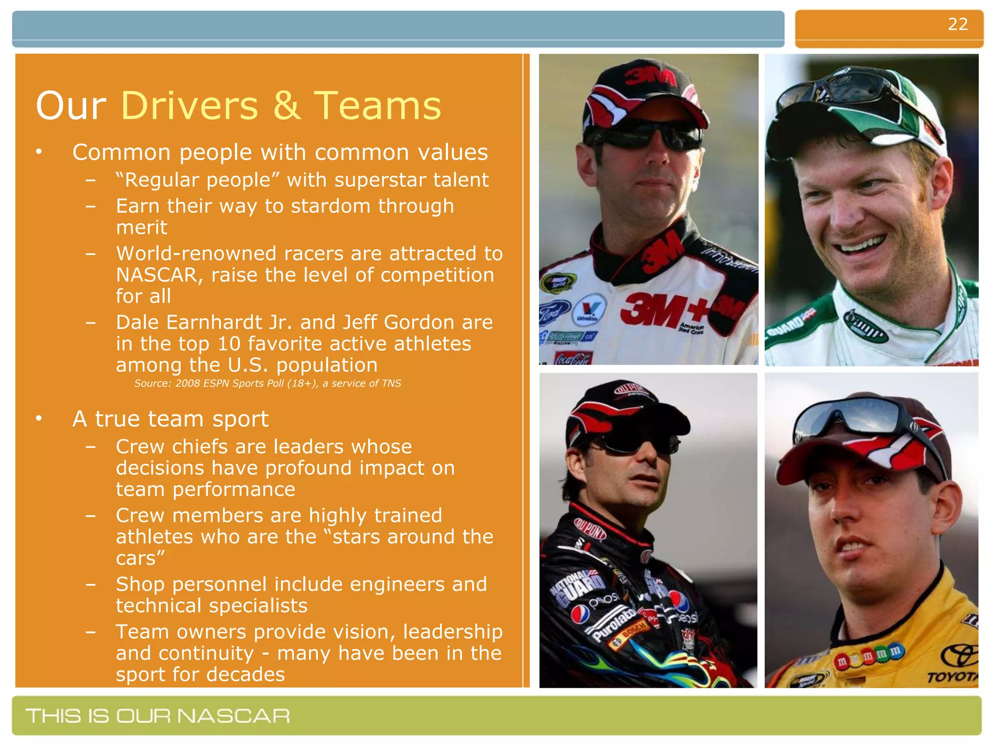 Common people with common values “ Regular people” with superstar talent Earn their way to stardom through merit World-renowned racers are attracted to NASCAR, raise the level of competition for all Dale Earnhardt Jr. and Jeff Gordon are in the top 10 favorite active athletes among the U.S. population Source: 2008 ESPN Sports Poll (18+), a service of TNS  A true team sport Crew chiefs are leaders whose decisions have profound impact on team performance Crew members are highly trained athletes who are the “stars around the cars” Shop personnel include engineers and technical specialists Team owners provide vision, leadership and continuity - many have been in the sport for decades Our   Drivers & Teams 
