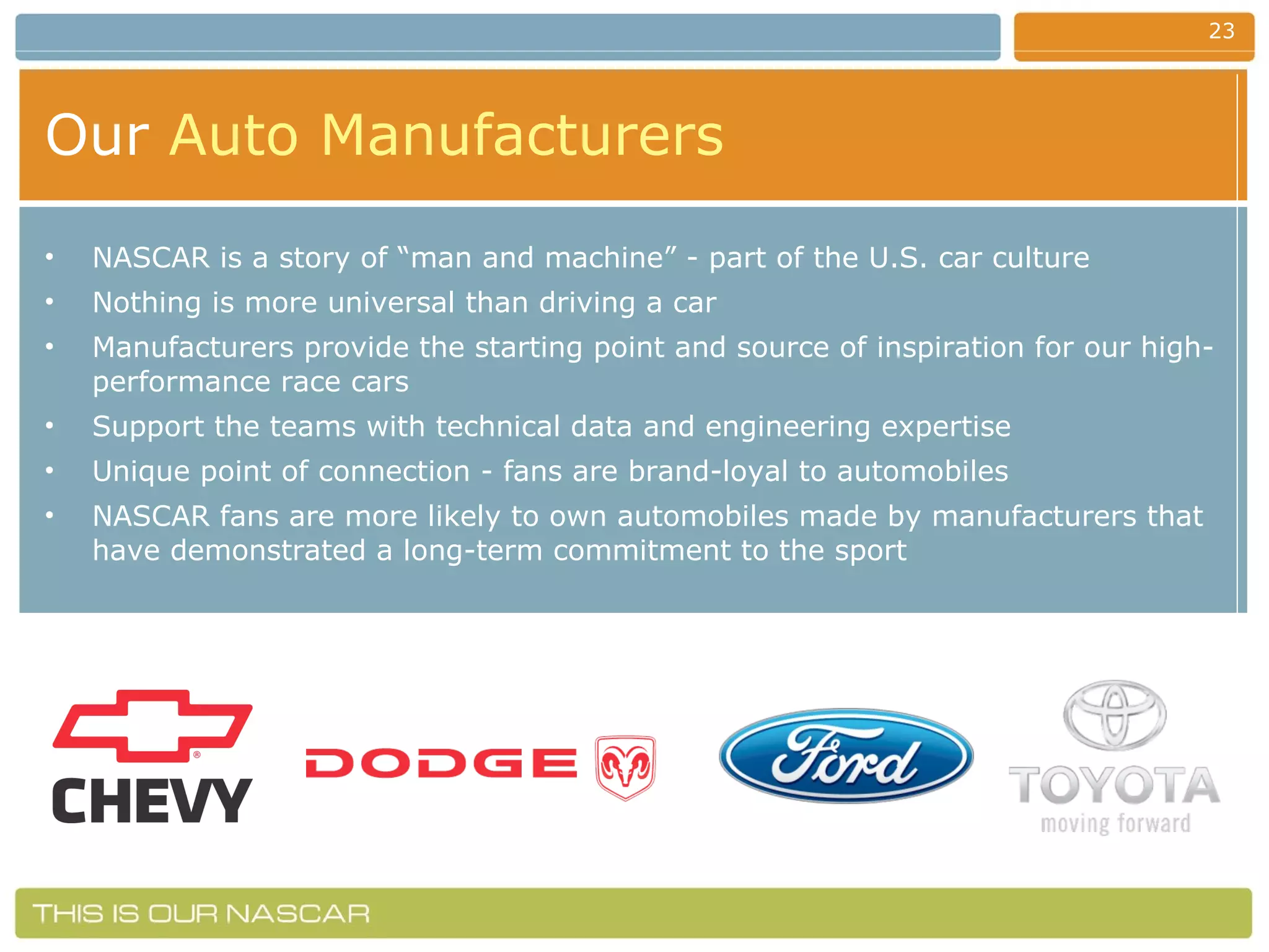 Our   Auto Manufacturers NASCAR is a story of “man and machine” - part of the U.S. car culture Nothing is more universal than driving a car  Manufacturers provide the starting point and source of inspiration for our high-performance race cars Support the teams with technical data and engineering expertise Unique point of connection - fans are brand-loyal to automobiles NASCAR fans are more likely to own automobiles made by manufacturers that have demonstrated a long-term commitment to the sport 