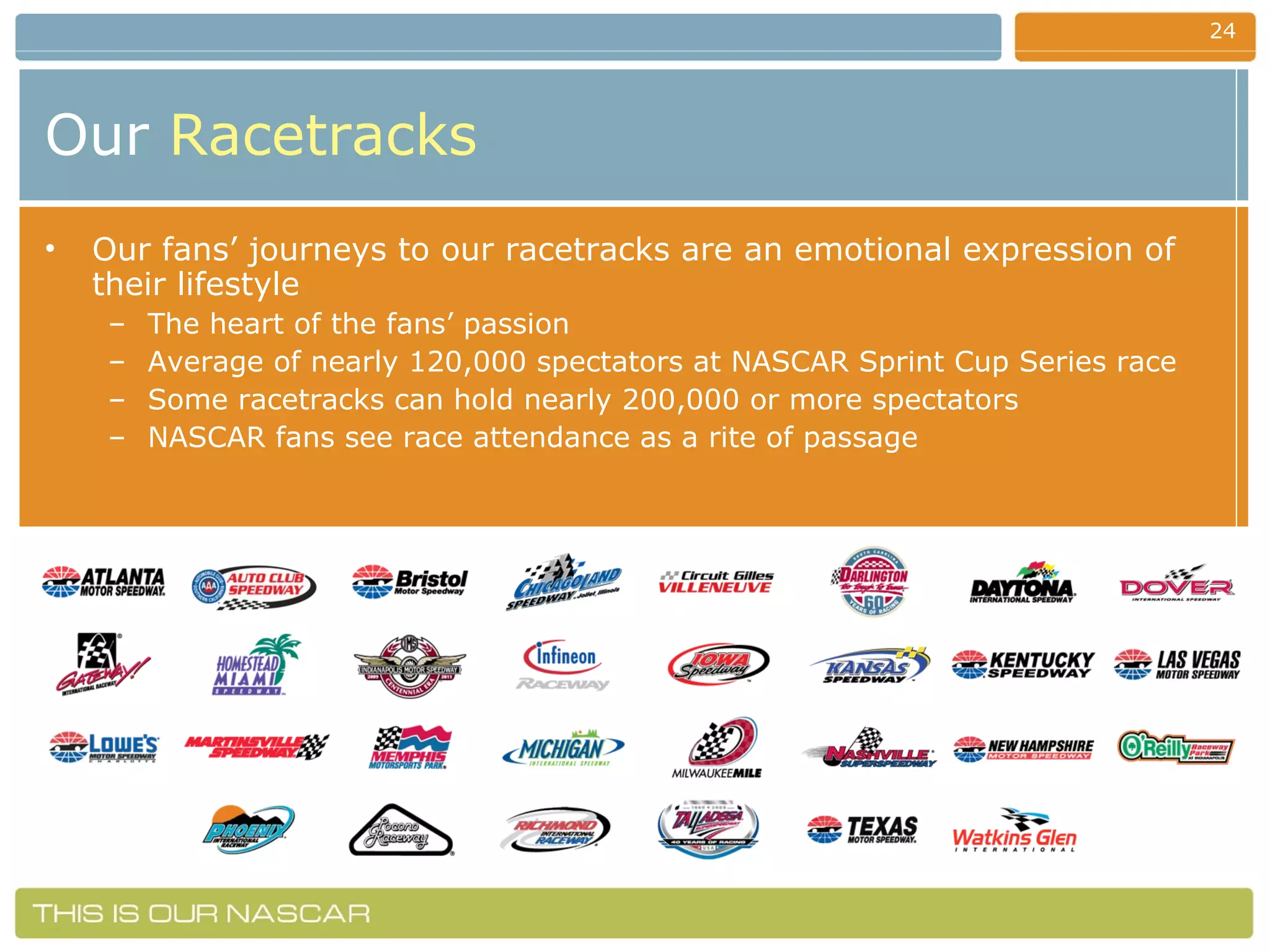Our   Racetracks Our fans’ journeys to our racetracks are an emotional expression of their lifestyle The heart of the fans’ passion Average of nearly 120,000 spectators at NASCAR Sprint Cup Series race Some racetracks can hold nearly 200,000 or more spectators NASCAR fans see race attendance as a rite of passage 
