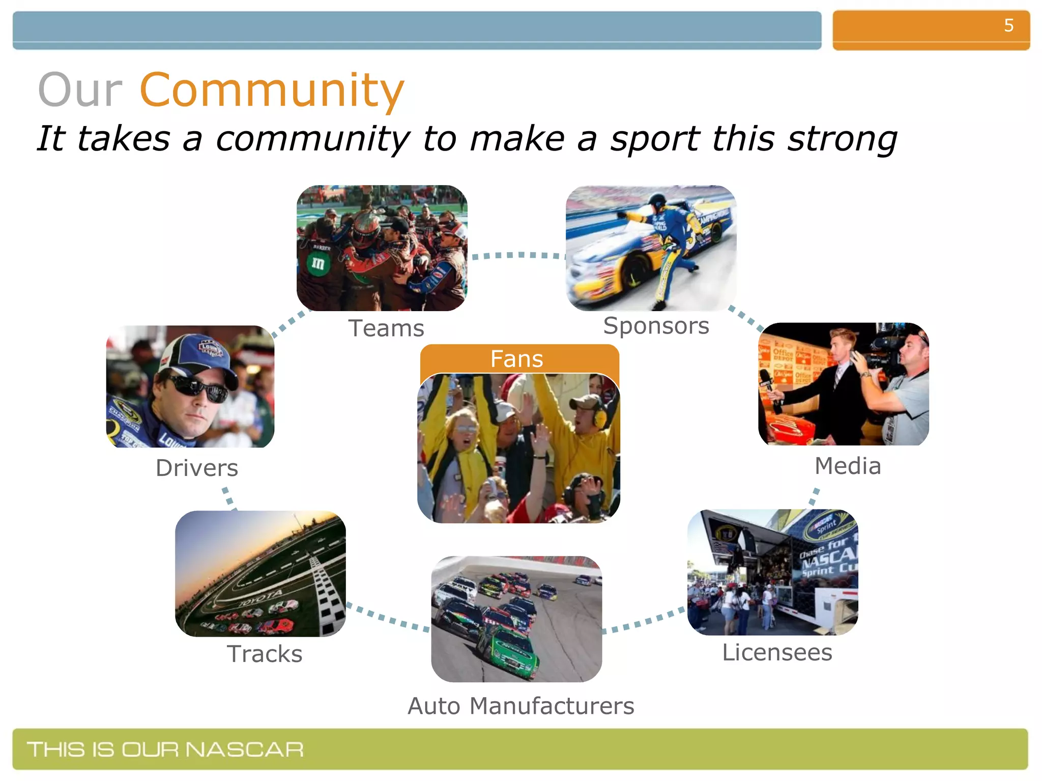 Our   Community It takes a community to make a sport this strong Drivers Fans Teams Sponsors Auto Manufacturers Tracks Licensees Media 