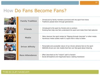How   Do Fans Become Fans? Family Tradition Introduced by family members and bond with the sport from there Traditions passed down through generations Friends Media Driver Affinity Race Attendance Introduced to the sport by friends and co-workers Existing fans help new fans understand the sport and make them feel welcome Many discover the sport simply by “flipping through channels” or other media Numerous media outlets make it a sport that is easy to follow Personable and accessible nature of our drivers attracts fans to the sport NASCAR drivers are role models that fans can feel good about cheering Often described as the “instant” path to fandom Social atmosphere and magnitude leave a lasting impression 