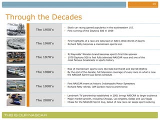 Through the Decades The 1950’s Stock car racing gained popularity in the southeastern U.S. First running of the Daytona 500 in 1959 The 1960’s The 1970’s The 1980’s The 1990’s The 2000’s First highlights of a race are televised on ABC’s  Wide World of Sports Richard Petty becomes a mainstream sports icon RJ Reynolds’ Winston brand becomes sport’s first title sponsor 1979 Daytona 500 is first fully televised NASCAR race and one of the most famous broadcasts in sports history Rise of mainstream sports icons like Dale Earnhardt and Darrell Waltrip  By the end of the decade, full television coverage of every race on what is now the NASCAR Sprint Cup Series schedule First NASCAR event at historic Indianapolis Motor Speedway Richard Petty retires; Jeff Gordon rises to prominence Landmark TV partnership established in 2001 brings NASCAR to larger audience Major market growth, including Chicago, Los Angeles, Dallas and Las Vegas Chase for the NASCAR Sprint Cup, debut of new race car keeps sport evolving 