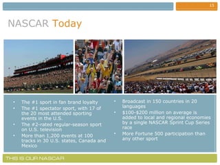 NASCAR   Today The #1 sport in fan brand loyalty The #1 spectator sport, with 17 of the 20 most attended sporting events in the U.S.  The #2-rated regular-season sport on U.S. television More than 1,200 events at 100 tracks in 30 U.S. states, Canada and Mexico Broadcast in 150 countries in 20 languages $100-$200 million on average is added to local and regional economies by a single NASCAR Sprint Cup Series race More Fortune 500 participation than any other sport  