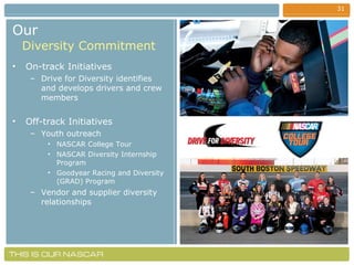 Our    Diversity Commitment On-track Initiatives Drive for Diversity identifies and develops drivers and crew members Off-track Initiatives Youth outreach NASCAR College Tour  NASCAR Diversity Internship Program Goodyear Racing and Diversity (GRAD) Program Vendor and supplier diversity relationships 
