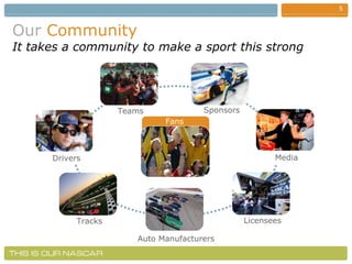 Our   Community It takes a community to make a sport this strong Drivers Fans Teams Sponsors Auto Manufacturers Tracks Licensees Media 