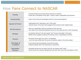 How   Fans Connect to NASCAR Family A family-friendly environment where everyone is welcome Family ties in all aspects of the sport - drivers, teams, broadcasters and sponsors Community Performance Danger Drama Heritage & Tradition Drawn to the sense of camaraderie and the communal atmosphere Many are “gearheads” that love working on their own cars Can relate to the similarities between the cars on the track and cars in their driveways An inherent sense of “risk and reward” and “living on the edge” in the sport Skillful drivers capable of pulling off amazing moves in high-stakes moments The drama of the sport can come in a heartbeat… … but it can also unfold over the course of seconds, weeks or the entire season A rich history that encompasses more than 60 years Traditions passed down from generation to generation Relatable Drivers Accessible heroes who are larger than life, but always within reach  Drivers come from ordinary backgrounds and work their way to the top based on merit Captivated by the “adrenaline rush” of the sport Visceral nature of the sport that engages all the senses at their highest levels Speed & Power 
