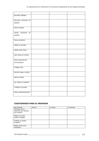 La importancia de la motivación en el proceso de adquisición de una lengua extranjera
Ana Ramajo Cuesta_____________________________________________________________ 113
Aprender diálogos
Escuchar canciones en
español
Hacer carteles
Cantar canciones en
español
Hacer proyectos
Hablar en parejas
Hablar sobre fotos
Leer textos en el libro
Hacer ejercicios de
pronunciación
Trabajar solo
Escribir frases o textos
Hacer pruebas
Ver videos en español
Trabajar en grupos
Hacer representaciones
CUESTIONARIO PARA EL PROFESOR
Mis alumnos Nunca A veces A menudo
Participan en la
selección del material
que usamos
Eligen con quien
quieren trabajar
Evalúan su propio
progreso
Eligen temas para
proyectos
 