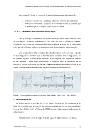 La importancia de la motivación en el proceso de adquisición de una lengua extranjera
Ana Ramajo Cuesta_____________________________________________________________ 14
La motivación desde el campo de la psicología educativa distingue entre:
o motivación extrínseca – asociada a fuentes externas de motivación
o motivación intrínseca – asociada a un interés interno o personal por
el aprendizaje de la lengua como finalidad última.
3.1.2.3.2. Modelo de motivación de Deci y Ryan
Deci y Ryan (2000) plantean un modelo en el que se incluyen diversos tipos
de motivación, pudiendo manifestarse cada uno de ellos a diferentes niveles.
Establecen un modelo de motivación humana en el que además de la motivación
extrínseca e intrínseca incluyen lo que denominan desmotivación o amotivación.
Una característica diferenciadora de estas formas de motivación es su grado
de autorregulación. Mientras que la desmotivación se asocia a la no-regulación, en
el extremo opuesto la motivación intrínseca suele implicar una regulación interna
de la conducta. Cuanto más interiorizada e integrada esté la regulación de la
conducta, mayor autonomía, confianza y flexibilidad experimentará el alumno y en
mayor medida será considerado por los profesores como independiente.
Figura 3 Taxonomía de la motivación humana (Deci y Ryan, 2000; Ryan y Deci, 2000b)
a) La desmotivación
La desmotivación o amotivación es un estado de ausencia de motivación y de
falta de intención para actuar. El alumno desmotivado carece de intencionalidad.
Ryan y Deci (2000, 2002) y Vallerand (1997) apuntan algunos desencadenantes de
esta situación:
- Pensamientos sobre la propia falta de capacidad para realizar una tarea.
 