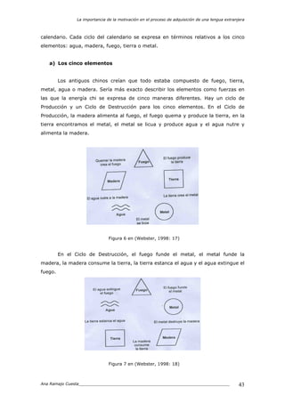 La importancia de la motivación en el proceso de adquisición de una lengua extranjera
Ana Ramajo Cuesta_____________________________________________________________ 43
calendario. Cada ciclo del calendario se expresa en términos relativos a los cinco
elementos: agua, madera, fuego, tierra o metal.
a) Los cinco elementos
Los antiguos chinos creían que todo estaba compuesto de fuego, tierra,
metal, agua o madera. Sería más exacto describir los elementos como fuerzas en
las que la energía chi se expresa de cinco maneras diferentes. Hay un ciclo de
Producción y un Ciclo de Destrucción para los cinco elementos. En el Ciclo de
Producción, la madera alimenta al fuego, el fuego quema y produce la tierra, en la
tierra encontramos el metal, el metal se licua y produce agua y el agua nutre y
alimenta la madera.
Figura 6 en (Webster, 1998: 17)
En el Ciclo de Destrucción, el fuego funde el metal, el metal funde la
madera, la madera consume la tierra, la tierra estanca el agua y el agua extingue el
fuego.
Figura 7 en (Webster, 1998: 18)
 