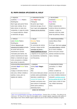 La importancia de la motivación en el proceso de adquisición de una lengua extranjera
Ana Ramajo Cuesta_____________________________________________________________ 56
EL MAPA BAGUA APLICADO AL AULA8
4. RIQUEZA
(sudeste) Violeta Madera
Rectángulos
Buen lugar para poner flores
sobre todo violetas. No se
debe colocar en esta zona
recipientes, ni cajas de metal,
ni el equipo eléctrico. Añadir
un elemento de agua.
9. FAMA/REPUTACIÓN
(sur) Rojo fuego
Triángulos
No poner aquí ningún
elemento de agua. Es un
buen lugar para colocar los
trabajos de los alumnos.
2. RELACIONES
(Sudoeste) Amarillo o
Rosa Tierra
Cuadrados
Añadir recipientes de
cerámica llenos de piedras y
cristales o colgar un
elemento móvil de cristal.
Evitar las plantas y flores.
3. FAMILIA
(este) Verde Madera
Rectángulos
Colocar libros en una
estantería de madera pintada
de verde hará que los
estudiantes se sientan
motivados para leerlos. No
utilizar estanterías de metal.
Añadir un elemento de agua
como una pecera o cristales
para atraer la atención.
5. SALUD
Naranja Tierra
Cuadrados
En cartulinas de colores
naranja o beige escribir
mensajes de ánimo o
frases positivas en la L2
y dejarlos en los pupitres de
los estudiantes. Cambiarlos
con frecuencia.
7. CREATIVIDAD/NIÑOS
(oeste) Blanco Metal
Círculos
Es el lugar ideal para colocar
una pizarra blanca rodeada
de un marco metálico.
Buena zona para colocar
plantas evitando los tonos
rojos y naranjas.
8.EDUCACIÓN/CONOCIMIENTO
(noreste) Azul-Verde Tierra
Cuadrados
Cuelga un elemento móvil en
esta zona. Utilizar cristales o
piedras y luces, pero no
objetos de madera.
1 CARRERA
(norte) Azul- Negro
Agua
Olas
Es la zona ideal para colocar
carteles sobre posibilidades
laborales o académicas o
cursos de lengua. Es
también una buena zona
para colocar el ordenador.
Evitar poner piedras y
elementos tierra.
6 VIAJE/PROTECTORES
(noroeste) Gris Metal
Círculos
Utilizar un tablón de
anuncios de color gris con
un marco metálico donde se
colocarán carteles acerca
de los países de la L2. No
poner luces y evitar el color
rojo. Añadir elementos
tierra.
ZONA DE ENTRADA
8
http://www.teacherfengshui.com/index_files/Page460.htm . Extracto Heiss, R (2004), Feng Shui for the
Classroom: 101 Easy-to-Use Ideas En esta página web se recogen algunas sugerencias para aplicar el
mapa bagua al aula. Hemos añadido algunas sugerencias para la clase de idiomas señaladas en negrita.
 