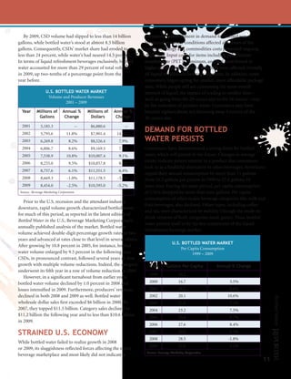 By 2009, CSD volume had slipped to less than 14 billion              permanent diminishment in demand for bottled water.
gallons, while bottled water’s stood at almost 8.5 billion              Straitened economy conditions affected all sectors of the
gallons. Consequently, CSDs’ market share had eroded to                 industry. Energy and commodities costs presented ongoing
less than 24 percent, while water’s had neared 14.5 percent.            challenges. Input costs for items including polyethylene
In terms of liquid refreshment beverages exclusively, bottled           terephthalate (PET), aluminum, and fuel contributed to
water accounted for more than 29 percent of total volume                higher prices for consumers, which, in turn, affected virtually
in 2009, up two-tenths of a percentage point from the                   all liquid refreshment beverage segments. In addition, some
year before.                                                            consumers began opting for smaller, more affordable package
                                                                        sizes. While people still are consuming the same overall
                   U.S. BOTTLED WATER MARKET                            amount of liquid, the impact of trading to smaller sizes—
                    Volume and Producer Revenues
                                                                        such as going from the 20-ounce size to the 16-ounce—may
                            2001 – 2009
                                                                        be the reduction of product waste. Consumers may have
  Year      Millions of       Annual %         Millions of   Annual %   become vigilant about not throwing away 4 ounces of the
             Gallons           Change           Dollars       Change    20-ounce size.
  2001         5,185.3                    --    $6,880.6         --
  2002         5,795.6           11.8%          $7,901.4      14.8%
                                                                        DEMAND FOR BOTTLED
  2003         6,269.8             8.2%         $8,526.4       7.9%     WATER PERSISTS
  2004         6,806.7             8.6%         $9,169.5       7.5%     Consumers have demonstrated a strong thirst for bottled
  2005         7,538.9           10.8%         $10,007.4       9.1%     water, which will persist in the future. Changes in average
  2006         8,255.0             9.5%        $10,857.8       8.5%
                                                                        intake indicate potent interest in a product that consumers
                                                                        look to as a healthful alternative to other beverages. Americans
  2007         8,757.6             6.1%        $11,551.5       6.4%
                                                                        upped their annual consumption by more than 11 gallons
  2008         8,669.3            -1.0%        $11,178.5      -3.2%     from 16.2 gallons per person in 1999 to 27.6 gallons 10
  2009         8,454.0            -2.5%        $10,595.0      -5.2%     years later. During the same period, per capita consumption
 Source: Beverage Marketing Corporation                                 of CSDs dropped by more than nine gallons. Per capita
                                                                        consumption of other major beverage categories, like milk and
   Prior to the U.S. recession and the attendant industry
                                                                        fruit beverages, also declined. Other types, including coffee
downturn, rapid volume growth characterized bottled water
                                                                        and tea, were characterized by stability (though the ready-to-
for much of this period, as reported in the latest edition of
                                                                        drink versions of both categories made gains). Thus, bottled
Bottled Water in the U.S., Beverage Marketing Corporation’s
                                                                        water proved itself to be the key component of the liquid
annually published analysis of the market. Bottled water
                                                                        refreshment beverage market.
volume achieved double-digit percentage growth rates in two
years and advanced at rates close to that level in several others.
                                                                                          U.S. BOTTLED WATER MARKET
After growing by 10.8 percent in 2005, for instance, bottled
                                                                                              Per Capita Consumption
water volume enlarged by 9.5 percent in the following year.                                         1999 – 2009
CSDs, in pronounced contrast, followed several years of slow
growth with multiple volume reductions. Indeed, the category              Year        Gallons Per Capita          Annual % Change
underwent its fifth year in a row of volume reduction in 2009.
                                                                          1999                 16.2                       --
   However, in a significant turnabout from earlier years,
bottled water volume declined by 1.0 percent in 2008 and                  2000                 16.7                    3.5%
losses intensified in 2009. Furthermore, producers’ revenues              2001                 18.2                    8.6%
declined in both 2008 and 2009 as well. Bottled water                     2002                 20.1                   10.6%
                                                                                                                                               Bottled Water




wholesale dollar sales first exceeded $6 billion in 2000. By              2003                 21.6                    7.2%
2007, they topped $11.5 billion. Category sales declined to               2004                 23.2                    7.5%
$11.2 billion the following year and to less than $10.6 billion
                                                                          2005                 25.4                    9.7%
in 2009.
                                                                          2006                 27.6                    8.4%

STRAINED U.S. ECONOMY                                                     2007                 29.0                    5.3%
                                                                          2008                 28.5                   -1.8%
While bottled water failed to realize growth in 2008
                                                                          2009                 27.6                   -3.2%
or 2009, its sluggishness reflected forces affecting the entire
                                                                         Source: Beverage Marketing Corporation
beverage marketplace and most likely did not indicate a
                                                                                                                                          11
April/MAy 2010
 